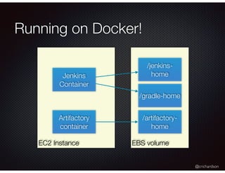 @crichardson
Running on Docker!
EC2 Instance
Jenkins
Container
Artifactory
container
EBS volume
/jenkins-
home
/gradle-home
/artifactory-
home
 