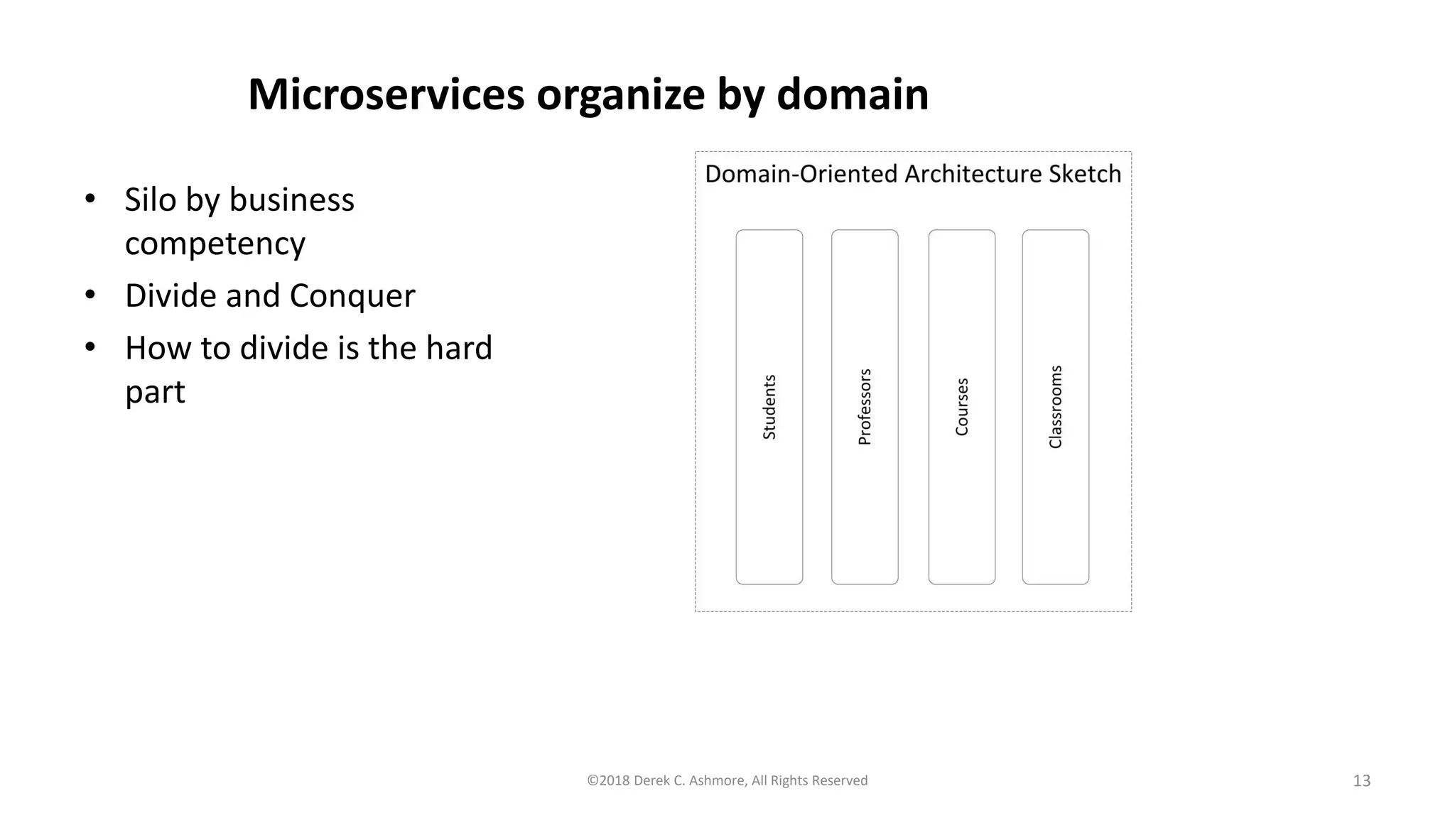 Microservices organize by domain
• Silo by business
competency
• Divide and Conquer
• How to divide is the hard
part
©2018 Derek C. Ashmore, All Rights Reserved 13
 
