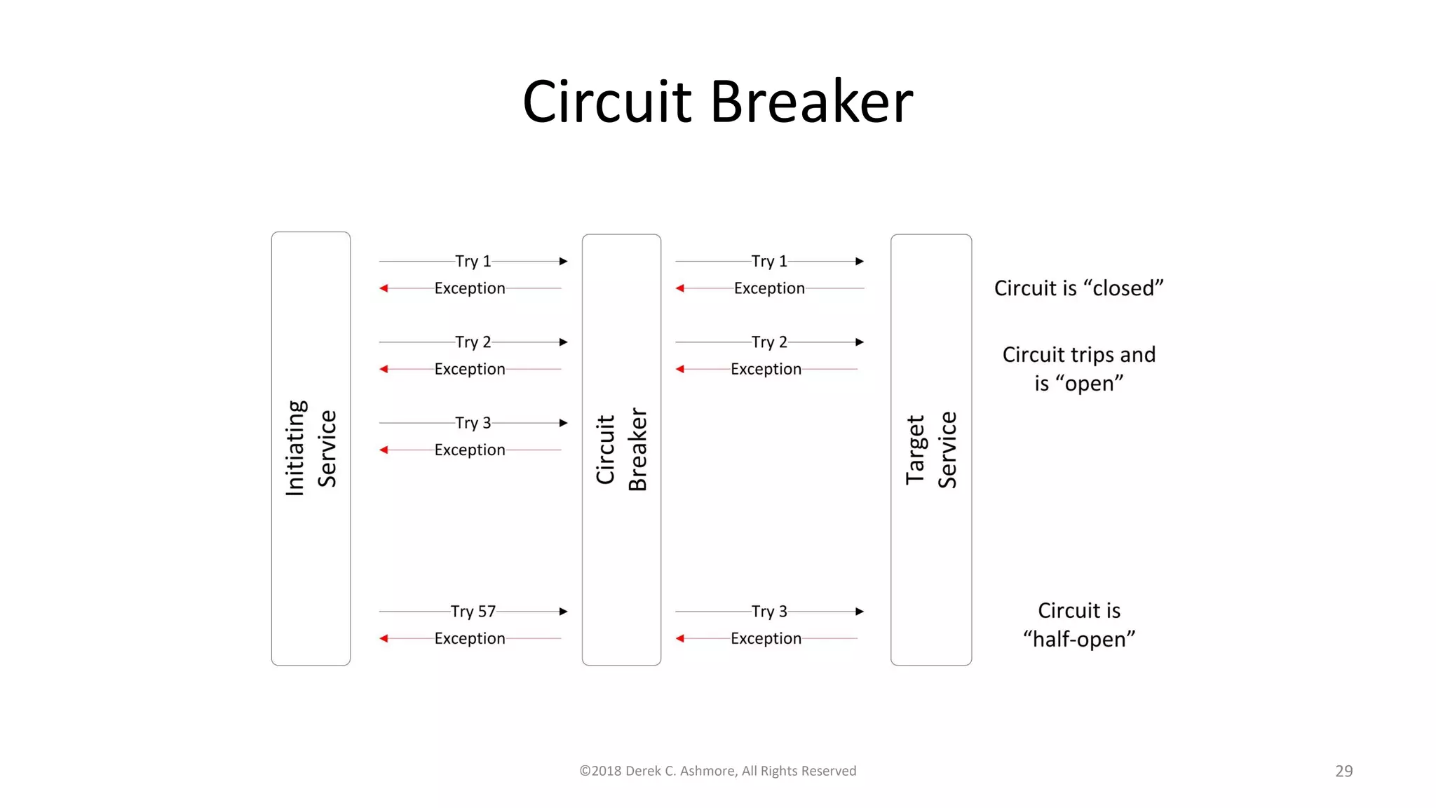 Circuit Breaker
©2018 Derek C. Ashmore, All Rights Reserved 29
 