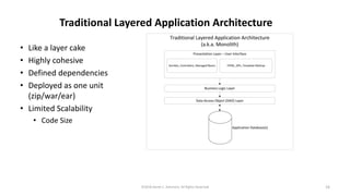 Traditional Layered Application Architecture
• Like a layer cake
• Highly cohesive
• Defined dependencies
• Deployed as one unit
(zip/war/ear)
• Limited Scalability
• Code Size
©2018 Derek C. Ashmore, All Rights Reserved 16
 