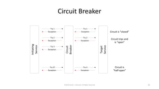 Circuit Breaker
©2018 Derek C. Ashmore, All Rights Reserved 29
 