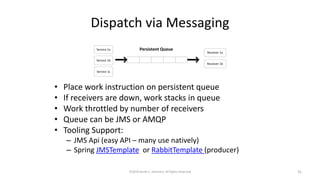 Dispatch via Messaging
©2018 Derek C. Ashmore, All Rights Reserved 31
• Place work instruction on persistent queue
• If receivers are down, work stacks in queue
• Work throttled by number of receivers
• Queue can be JMS or AMQP
• Tooling Support:
– JMS Api (easy API – many use natively)
– Spring JMSTemplate or RabbitTemplate (producer)
 