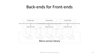 Back-ends for Front-ends
©2018 Derek C. Ashmore, All Rights Reserved 34
 