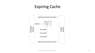 Expiring Cache
©2018 Derek C. Ashmore, All Rights Reserved 36
 