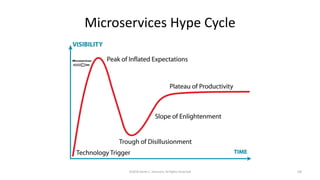 Microservices Hype Cycle
©2018 Derek C. Ashmore, All Rights Reserved 59
 