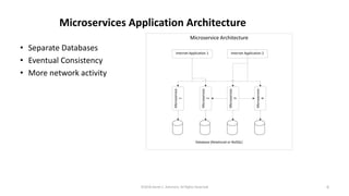 Microservices Application Architecture
• Separate Databases
• Eventual Consistency
• More network activity
©2018 Derek C. Ashmore, All Rights Reserved 6
 