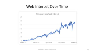 Web Interest Over Time
©2018 Derek C. Ashmore, All Rights Reserved 60
 