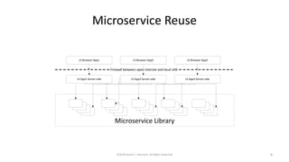 Microservice Reuse
©2018 Derek C. Ashmore, All Rights Reserved 8
 