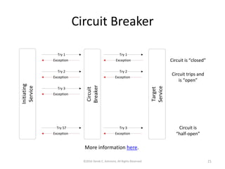 Circuit Breaker
©2016 Derek C. Ashmore, All Rights Reserved 21
More information here.
 