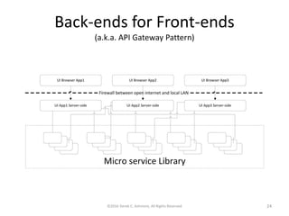 Back-ends for Front-ends
(a.k.a. API Gateway Pattern)
©2016 Derek C. Ashmore, All Rights Reserved 24
 