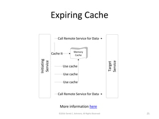 Expiring Cache
©2016 Derek C. Ashmore, All Rights Reserved 25
More information here
 