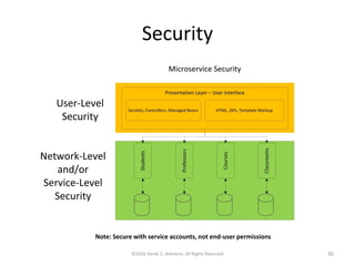 Security
©2016 Derek C. Ashmore, All Rights Reserved 30
Note: Secure with service accounts, not end-user permissions
 