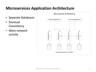 Microservices Application Architecture
• Separate Databases
• Eventual
Consistency
• More network
activity
©2016 Derek C. Ashmore, All Rights Reserved 6
 
