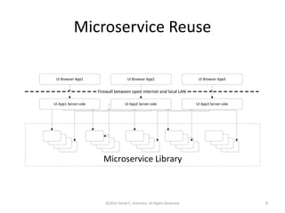 Microservice Reuse
©2016 Derek C. Ashmore, All Rights Reserved 9
 