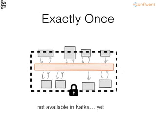 Exactly Once
not available in Kafka… yet
 