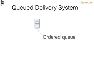 Queued Delivery System
Ordered queue
 