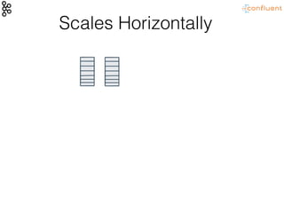 Scales Horizontally
 