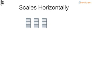 Scales Horizontally
 