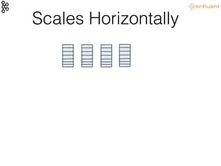 Scales Horizontally
 