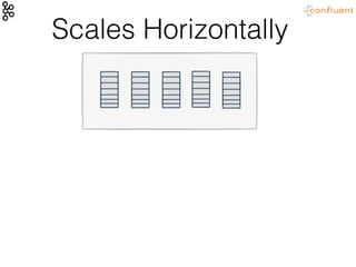 Scales Horizontally
 