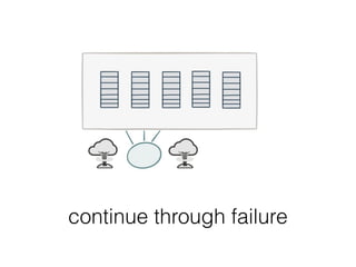 continue through failure
 