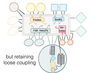 but retaining
loose coupling
trades books
risk results
ex-

rates
 