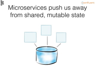 Microservices push us away
from shared, mutable state
 