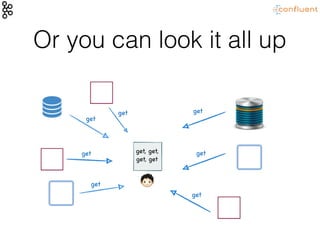 Or you can look it all up
get
get
get
get
get
get
get
get, get, 

get, get
 