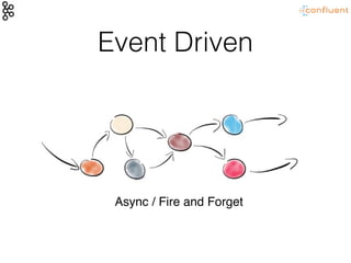 Event Driven
Async / Fire and Forget
 