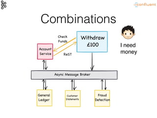 Combinations
Withdraw 

£100
Account

Service
General

Ledger
Customer

Statements
Fraud

Detection
Check 

Funds
Async Message Broker
I need
moneyReST
 