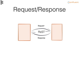 Request/Response
Request
Response
ReST
 