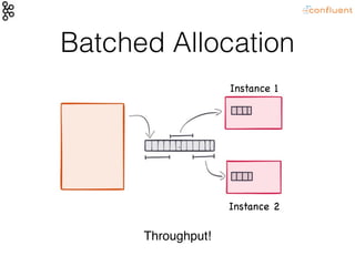 Batched Allocation
Instance 1
Instance 2
Throughput!
 