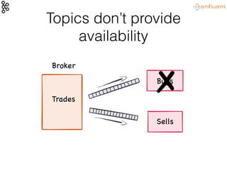 Trades
Buys
Sells
Topics don’t provide
availability
Broker
 