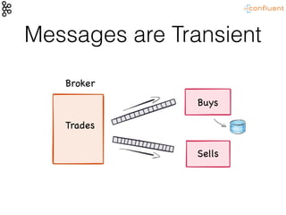Trades
Buys
Sells
Messages are Transient
Broker
 