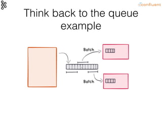 Think back to the queue
example
Batch
Batch
 
