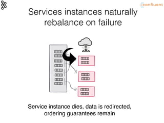 Services instances naturally
rebalance on failure
Service instance dies, data is redirected,
ordering guarantees remain
 