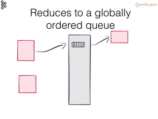 Reduces to a globally
ordered queue
 