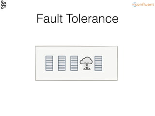 Fault Tolerance
 