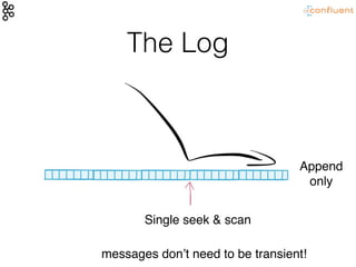 The Log
Single seek & scan
Append
only
messages don’t need to be transient!
 