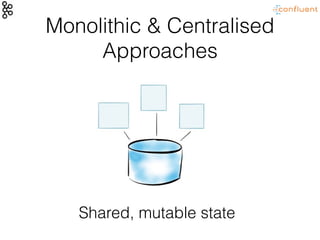Monolithic & Centralised
Approaches
Shared, mutable state
 