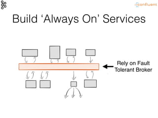 Build ‘Always On’ Services
Rely on Fault
Tolerant Broker
 