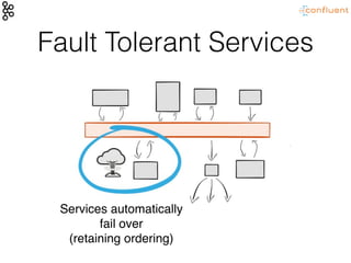 Fault Tolerant Services
Services automatically
fail over
(retaining ordering)
 