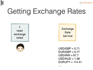 Getting Exchange Rates
Exchange

Rate

Service
USD/GBP = 0.71
EUR/GBP = 0.77
USD/INR = 67.7
USD/AUD = 1.38
EUR/JPY = 114.41
…
I

need 

exchange 

rates!
 