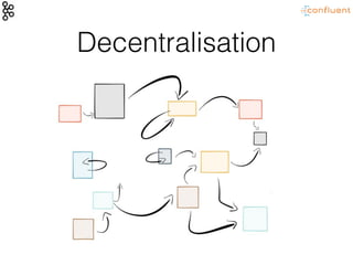 Decentralisation
 