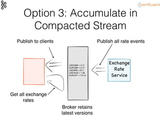 Option 3: Accumulate in
Compacted Stream
Exchange

Rate

Service
Get all exchange
rates
Publish to clients
USD/GBP = 0.71
EUR/GBP = 0.77
USD/INR = 67.7
USD/AUD = 1.38
EUR/JPY = 114.41
…
Broker retains
latest versions
Publish all rate events
 