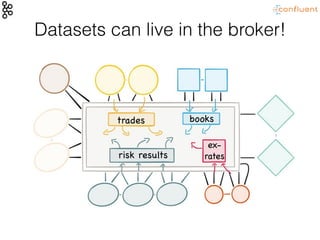 Datasets can live in the broker!
trades books
risk results
ex-

rates
 