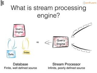 What is stream processing
engine?
Data
Index
Query

Engine
Query

Engine
vs
Database
Finite, well deﬁned source
Stream Processor
Inﬁnite, poorly deﬁned source
 