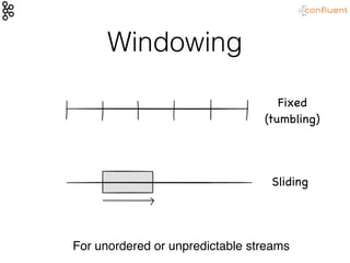 Windowing
For unordered or unpredictable streams
Sliding

Fixed

(tumbling)
 