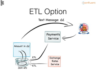 ETL Option
Payments

Service
Exchange

Rates

Service
Buy
Amount in ££
ETL
ETL
Join etc
Text Message: ££
 