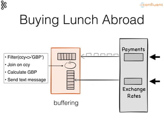 Buying Lunch Abroad
Payments
Exchange

Rates
• Filter(ccy<>’GBP’)
• Join on ccy
• Calculate GBP
• Send text message
buffering
 